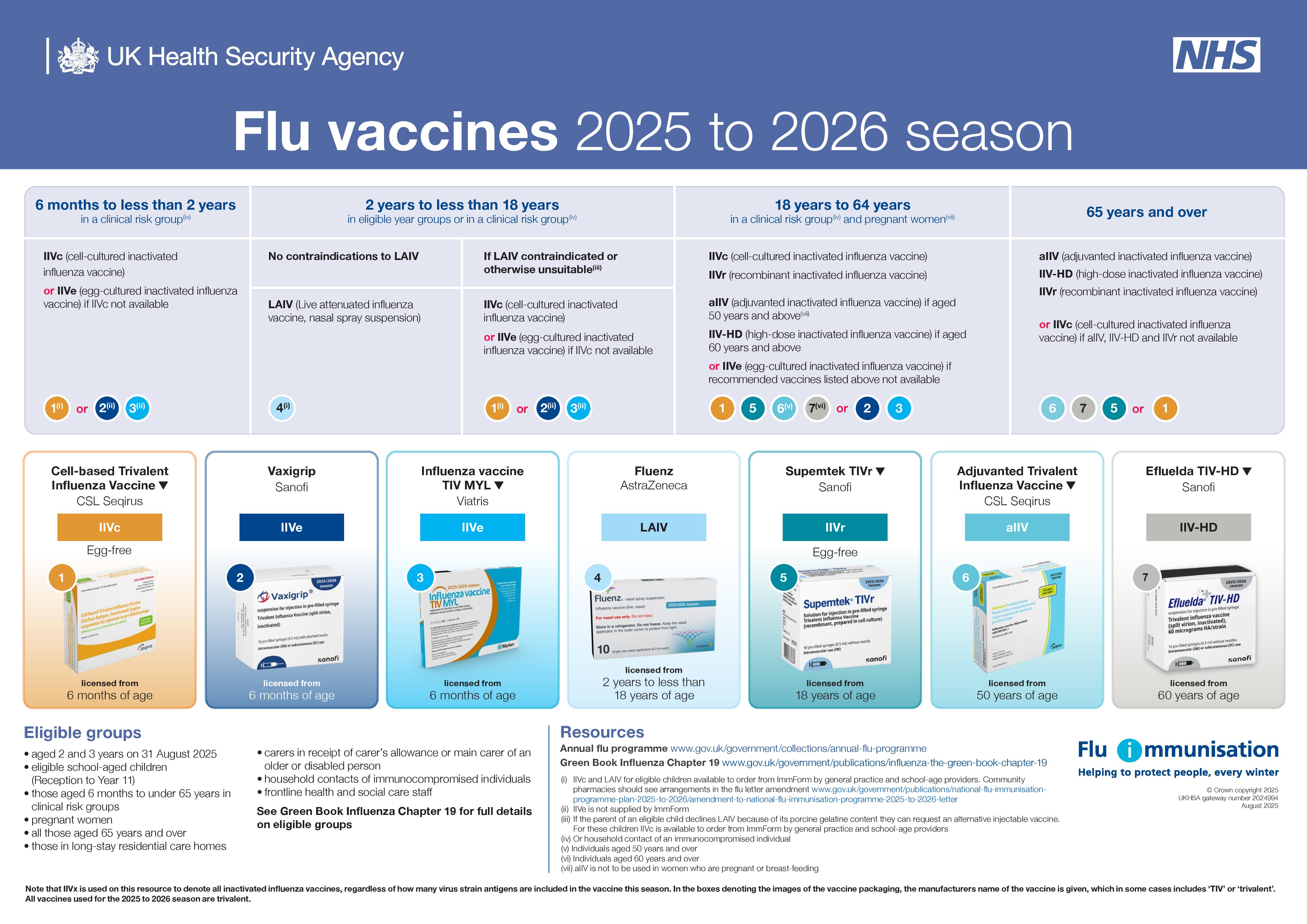 Fluvacc poster 3 Fluvacc poster 3